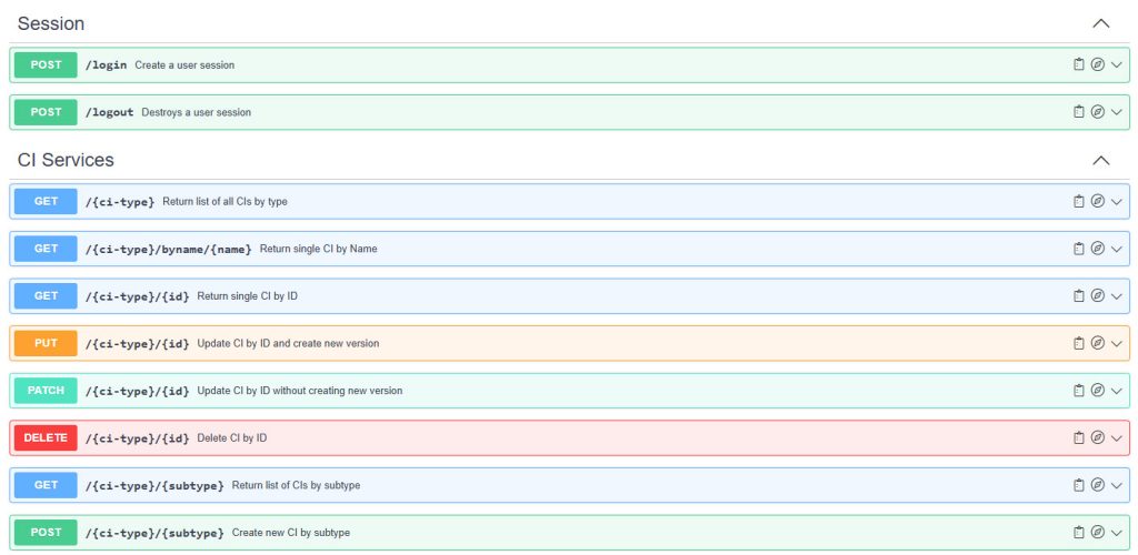 REST API Endpoints Intergrations