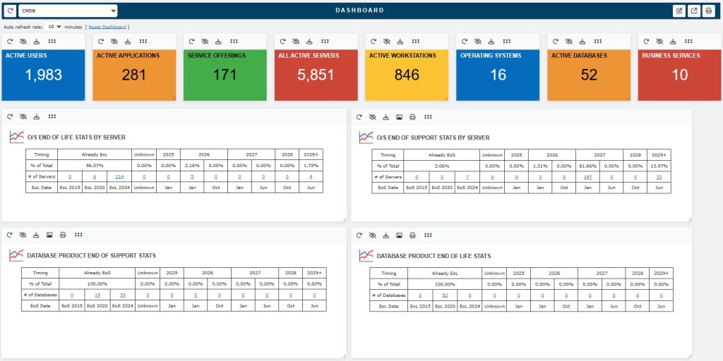 CMDB Dashboard