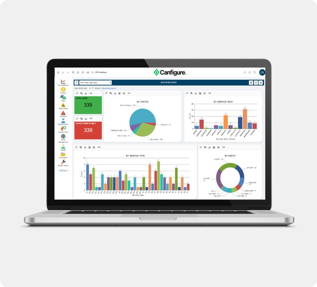 business process automation software dashboard